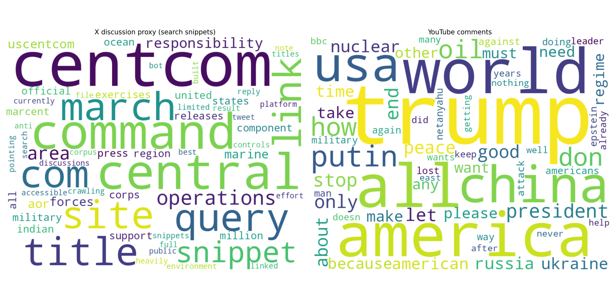 伊朗—美国当前冲突:只看 YouTube 评论中的情绪形容词